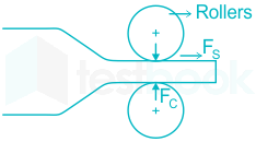 F1 S.C 29.5.2 Pallavi D4