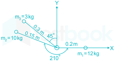 F1 S.C 8.6.20 Pallavi D5