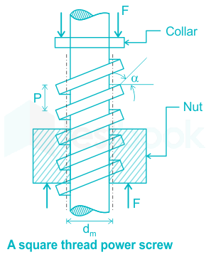 हिन्दी] Friction Clutches MCQ [Free Hindi PDF] - Objective Question Answer  for Friction Clutches Quiz - Download Now!