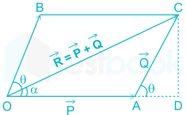 The two forces of 9 Newtons and 12 Newtons which are acting at ri