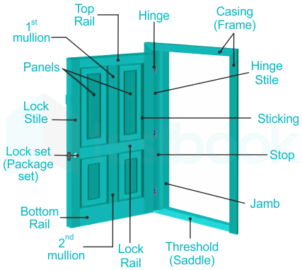 Various Components of Door Shutters