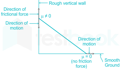 A ladder is resting on a smooth ground and leaning against a roug