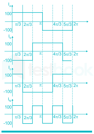 F1 U.B 22.5.20 Pallavi D4