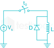 The diode in the circuit is provided for