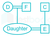 F1 Z.K 11.6.20 Pallavi D19