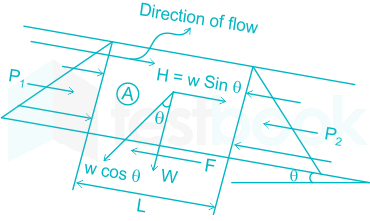 Statement (I): The shear stress exerted by the stream flow on the