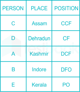 F2 Hiteshri.G 22-06-2020 Savita D9