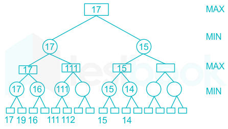 F2 R.S 1.6.20 Pallavi D4