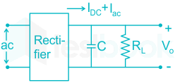 Find the peak-to-peak ripple voltage of half-wave rectifier and f