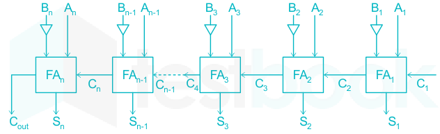 F2 S.B 13.6.2 Pallavi D6