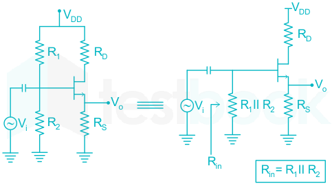 In a Common Drain (CD) MOSFET amplifier with voltage divider bias