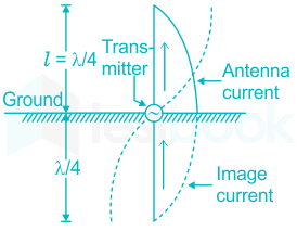 The Marconi antenna has a physical length of: