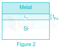 F2 S.B 25.6.20 Pallavi D15