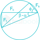 F2 S.C Madhu 17.06.20 D1