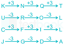 F2 S.Y 9.4.20 Pallavi D 10