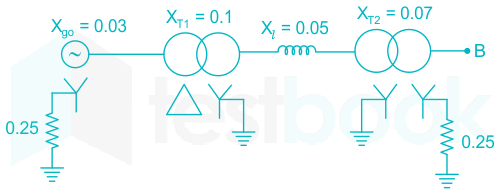 F2 U.B 30.5.2 Pallavi D1