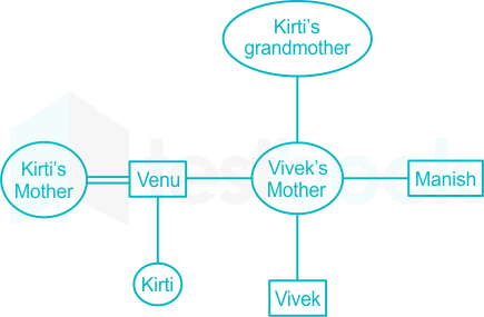 F2 Zahida.K 18-05-2020 Savita D21