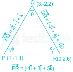 F3 A.K 16.6.20 Pallavi D1