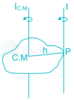 Four thin metal rods each of mass M and length L are welded to form a  square ABCD, MI about line 