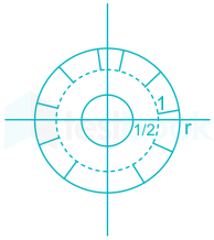 F3 S.B 2.6.20 Pallavi D15 C