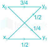 F3 S.B 2.6.20 Pallavi D8