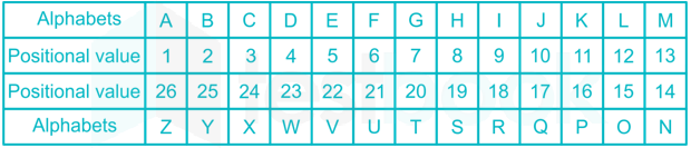 LR Table-2