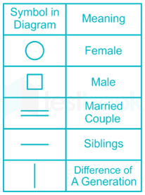 LR table