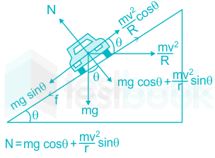 The slope on the road surface generally provided on the curves is