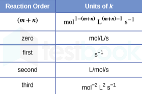 Solved Column A Contains Reaction Order And Column B Contains Units Of T Self Study 365