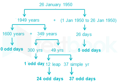 26 Jan 1950