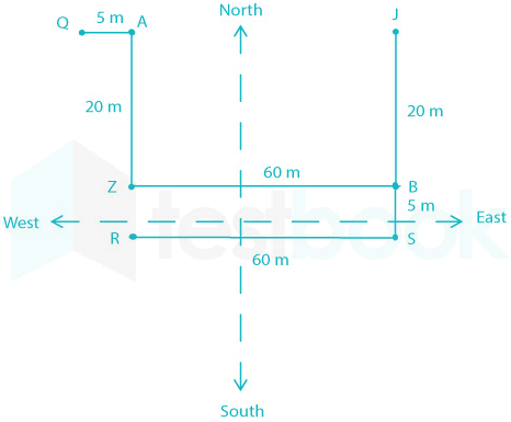 Direction and Distance 10 July 12 Q hindi hrev Zahida Khatoon Sunny 27.7.2020 1