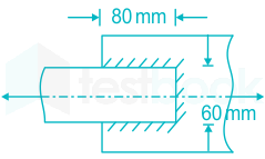 Solved] Principal stresses at a point are 80 N/mm2 and 40 N/mm2, bot