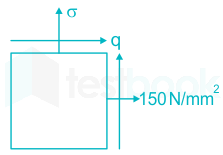 The state of stress on a element in plane stress is shown as in the  figure.What is the value of σ if the values of the principal stresses are  164 N/mm2 and