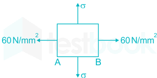 At a point in a material there are normal stress of 30N/mm2 and 60N/mm2  tensile,together with a. 