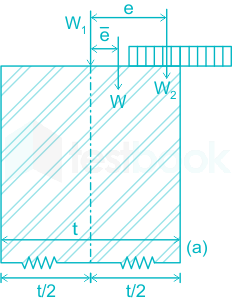 A brick masonry wall of normal thickness 200 mm carries an axial 