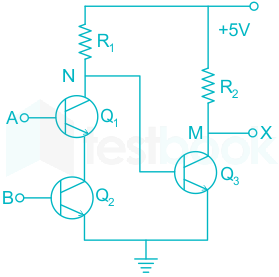 F1 J.P 8.7.20 Pallavi D 5