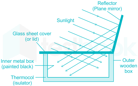 ExaMocks Which Of The Following Mirrors Is Used For Solar Energy   F1 P.Y Madhu 15.07.20 D1 