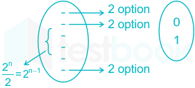 Self-Dual Functions, Dual Of Boolean Expression