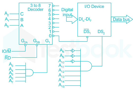 memory interfacing in 8085 microprocessor pdf