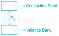 F1 S.B 13.7.20 Pallavi D1