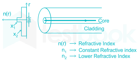 Which one of the following specifications does not fit for a sing