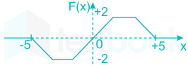 F1 S.B 27.6.20 Pallavi D8