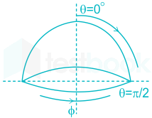 F1 S.B 3.7.20 Pallavi D1