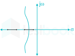 In the root locus plot shown in the figure, the pole/zero marks a