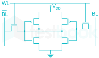 If WL is the Word Line and BL the Bit Line, an SRAM cell is shown