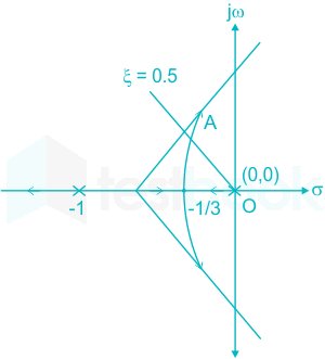 Solved The Characteristic Equation Of A Unity Negative Feedback Sys