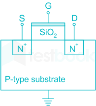 If fixed positive charges are present in the gate oxide of an n-c