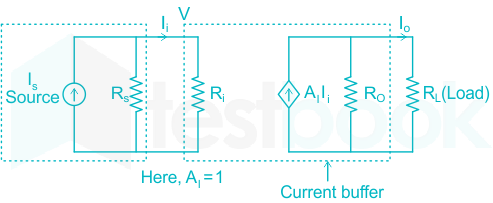 A good current buffer has