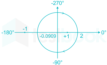 Consider the feedback system shown in the figure. The Nyquist plo