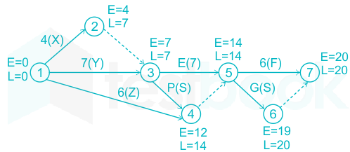 F1 S.C 27.7.20 Pallavi D5